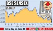 Market moments: RIL, Sun Pharma cheered, Hindalco, NTPC slipped