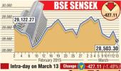 BSE: Top losers and gainers