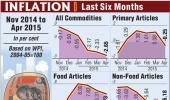 Infographic: Inflation in the last 6 months