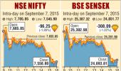 Stock Markets...