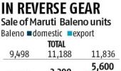 Maruti e-Vitara...
