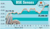 BSE: Top gainers and losers