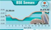 BSE: Top losers and gainers