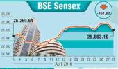 BSE: Top losers and gainers