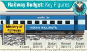 Railway Budget: At a glance!