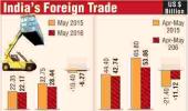 Infographic: How good is India's foreign trade this fiscal