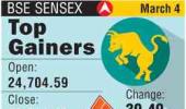 BSE: Top gainers and losers