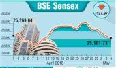 BSE: Top losers and gainers