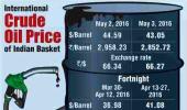 Infographic: International crude oil price of Indian basket