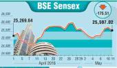 BSE: Top losers and gainers