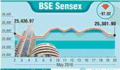 BSE: Top losers and winners