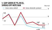 GDP versus other economic indicators