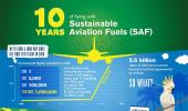 Airlines go green as concern for environment takes off