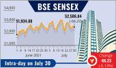 Sensex, Nifty...