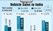 India Auto Sales...