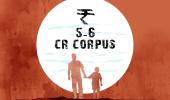 MF Guru: 'Want to create Rs 6 cr corpus'