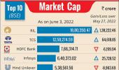 Top Firms Add Rs...
