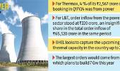 BHEL Wins Rs...
