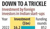 India VC...