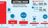 India-UK FTA:...