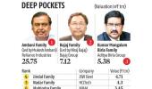 Ambani Wealth...