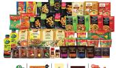 How ITC built more than 25 FMCG mother brands