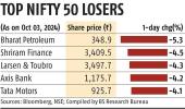 Stock Market Dip...