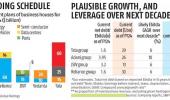 Retail Investment...
