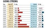 Trent Q4 Profit...