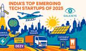 10 Indian Startups in WEF Top 100