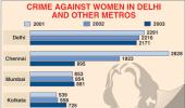 KBK: Crime against women