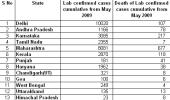 Govt tries to play down H1N1 threat