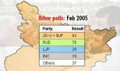 How BJP, JD-U mastered the numbers game