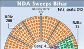 Nitish-led NDA heads to absolute majority in Bihar