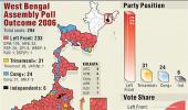 WB polls: Equations, strategies and hopes