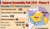 Congress leads crorepati pack contesting Gujarat election