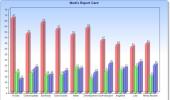 GRAPHICS: Gujarat's CHOICE is still Narendra Modi