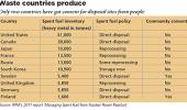 Nuclear disposal sites near homes? Communities undecided