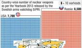 Pakistan has 10 more nukes than India!