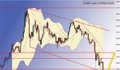 The upturn in the interest rate cycle cracks SPX and DAX