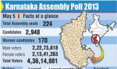 Karnataka votes amid tight security