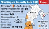 Re-polling at two booths in Chhattisgarh on November 23