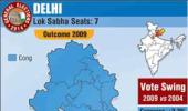 15 pc Delhi candidates face charges; 33 pc crorepatis