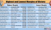 Election Graphic: Highest and lowest victory margins