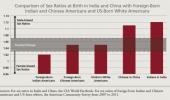 Study debunks notion that Asian Americans prefer boys over girls