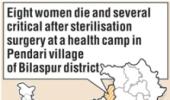 Sterilisation botch-up kills 8 women in Chattisgarh; 4 doctors suspended