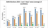 Kejriwal, Bedi, Maken: Who's the biggest newsmaker of them all?