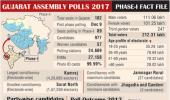 EXPLAINED: Gujarat Phase I polls in 5 graphs