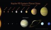 Nasa discovers entire solar system like ours