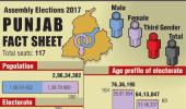 In graphics: The Punjab polls story